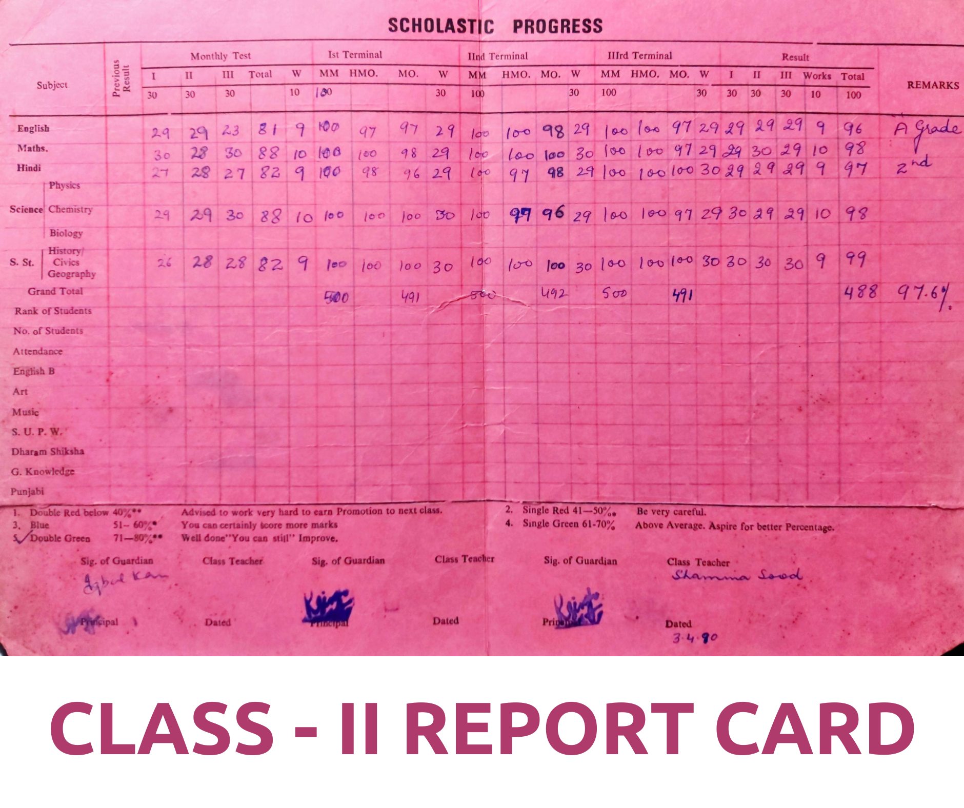 Second-grade report card signed by Shamina Sood on April 3, 1980