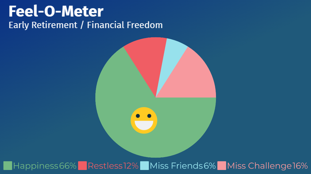 Feel-O-Meter